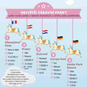 zábavní parky v evropě